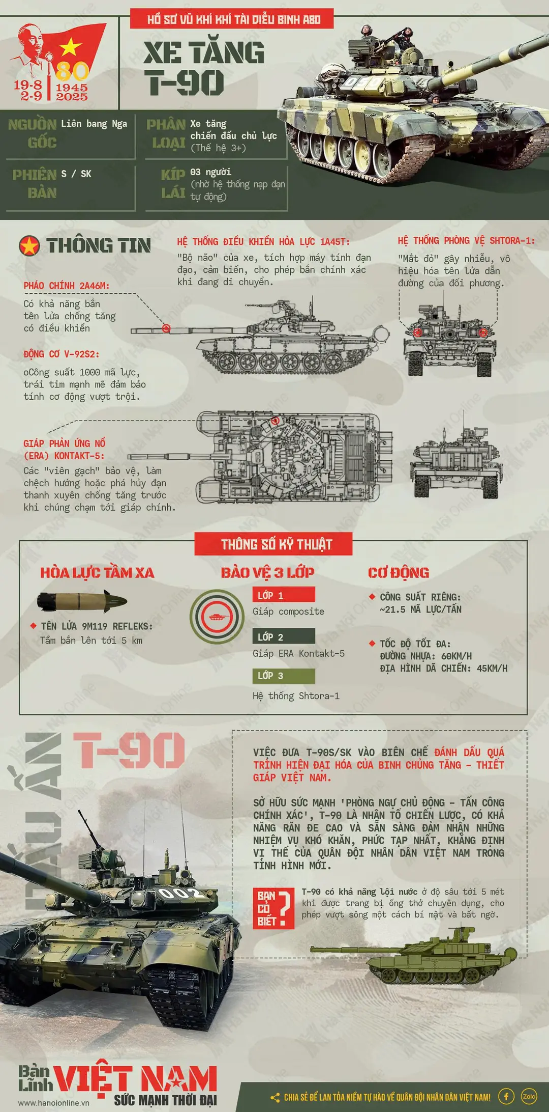 Đài PTTH Hà Nội